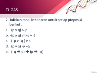 TUGAS
2. Tuliskan tabel kebenaran untuk setiap proposisi
berikut :
a. (p ᴠ q) ᴧ ̴p
b. ̴(p ᴧ q) ᴠ ( ̴q v r)
c. ( ̴p v ̴q ) v p
d. (p v q) → ̴q
e. ( ̴q  p)  (p  ̴q)
 