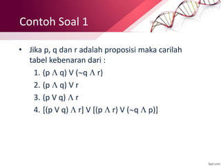 Contoh Soal 1
• Jika p, q dan r adalah proposisi maka carilah
tabel kebenaran dari :
1. (p  q) V (q  r)
2. (p  q) V r
3. (p V q)  r
4. [(p V q)  r] V [(p  r) V (q  p)]
 