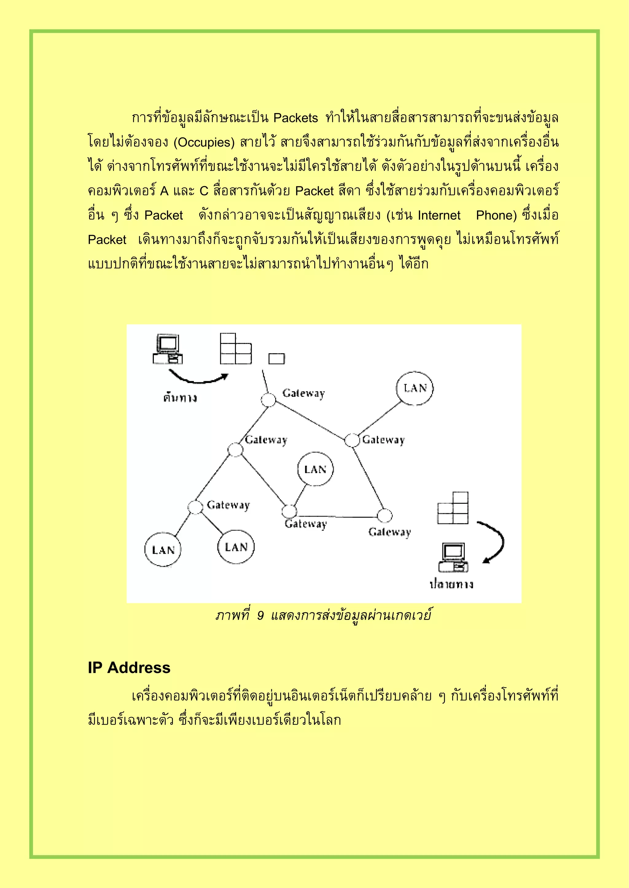 Packets
Occupies)
A C Packet
Packet Internet Phone
Packet
IP Address
 