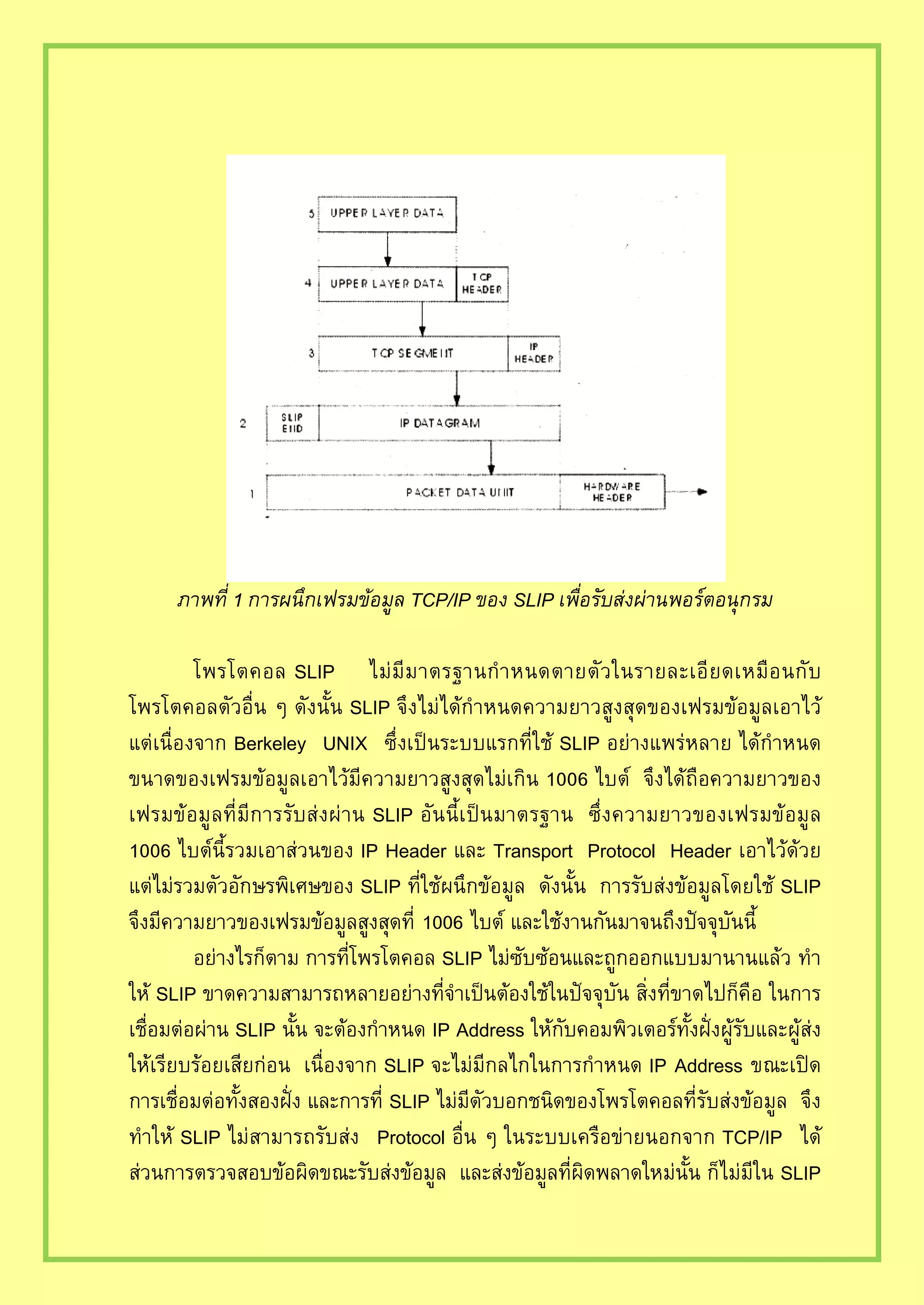 TCP/IP SLIP
SLIP
SLIP
Berkeley UNIX SLIP
SLIP
IP Header Transport Protocol Header
SLIP SLIP
SLIP
SLIP
SLIP IP Address
SLIP IP Address
SLIP
SLIP Protocol TCP/IP
SLIP
 