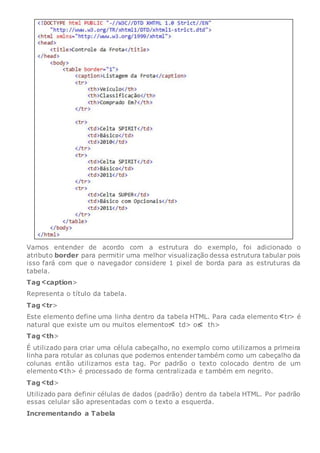 Vamos entender de acordo com a estrutura do exemplo, foi adicionado o
atributo border para permitir uma melhor visualização dessa estrutura tabular pois
isso fará com que o navegador considere 1 pixel de borda para as estruturas da
tabela.
Tag caption>
Representa o título da tabela.
Tag tr>
Este elemento define uma linha dentro da tabela HTML. Para cada elemento tr> é
natural que existe um ou muitos elementos td> ou th>
Tag th>
É utilizado para criar uma célula cabeçalho, no exemplo como utilizamos a primeira
linha para rotular as colunas que podemos entender também como um cabeçalho da
colunas então utilizamos esta tag. Por padrão o texto colocado dentro de um
elemento th> é processado de forma centralizada e também em negrito.
Tag td>
Utilizado para definir células de dados (padrão) dentro da tabela HTML. Por padrão
essas celular são apresentadas com o texto a esquerda.
Incrementando a Tabela
 