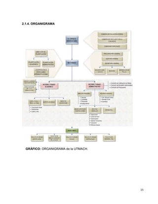 2.1.4. ORGANIGRAMA

GRÁFICO: ORGANIGRAMA de la UTMACH.

15

 