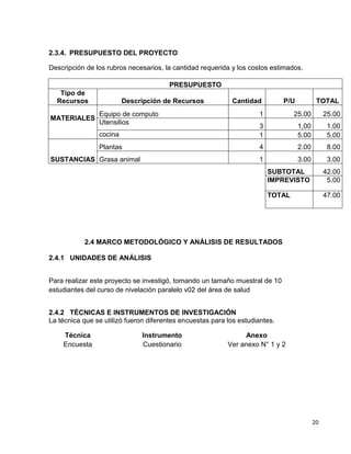 2.3.4. PRESUPUESTO DEL PROYECTO
Descripción de los rubros necesarios, la cantidad requerida y los costos estimados.
PRESUPUESTO
Tipo de
Recursos

Descripción de Recursos

P/U

TOTAL

1

25.00

25.00

cocina

3
1

1,00
5.00

1.00
5.00

Plantas

4

2.00

8.00

1

3.00

3.00

SUBTOTAL
IMPREVISTO

42.00
5.00

TOTAL

MATERIALES

Equipo de computo
Utensilios

Cantidad

47.00

SUSTANCIAS Grasa animal

2.4 MARCO METODOLÓGICO Y ANÁLISIS DE RESULTADOS
2.4.1 UNIDADES DE ANÁLISIS
Para realizar este proyecto se investigó, tomando un tamaño muestral de 10
estudiantes del curso de nivelación paralelo v02 del área de salud
2.4.2 TÉCNICAS E INSTRUMENTOS DE INVESTIGACIÓN
La técnica que se utilizó fueron diferentes encuestas para los estudiantes.
Técnica
Encuesta

Instrumento
Cuestionario

Anexo
Ver anexo N° 1 y 2

20

 