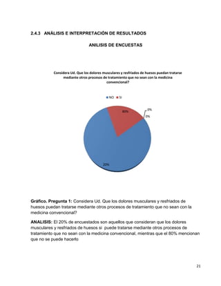 2.4.3 ANÁLISIS E INTERPRETACIÓN DE RESULTADOS
ANILISIS DE ENCUESTAS

Considera Ud. Que los dolores musculares y resfriados de huesos puedan tratarse
mediante otros procesos de tratamiento que no sean con la medicina
convencional?

NO

SI

80%

0%
0%

20%

Gráfico. Pregunta 1: Considera Ud. Que los dolores musculares y resfriados de
huesos puedan tratarse mediante otros procesos de tratamiento que no sean con la
medicina convencional?
ANALISIS: El 20% de encuestados son aquellos que consideran que los dolores
musculares y resfriados de huesos si puede tratarse mediante otros procesos de
tratamiento que no sean con la medicina convencional, mientras que el 80% mencionan
que no se puede hacerlo

21

 