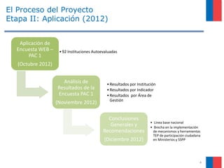 El Proceso del Proyecto
Etapa II: Aplicación (2012)
Aplicación de
Encuesta WEB –
PAC 1
(Octubre 2012)
•92 Instituciones Autoevaluadas
Análisis de
Resultados de la
Encuesta PAC 1
(Noviembre 2012)
•Resultados por Institución
•Resultados por Indicador
•Resultados por Área de
Gestión
Conclusiones
Generales y
Recomendaciones
(Diciembre 2012)
• Línea base nacional
• Brecha en la implementación
de mecanismos y herramientas
TEP de participación ciudadana
en Ministerios y SSPP
4
 