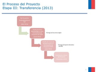 El Proceso del Proyecto
Etapa III: Transferencia (2013)
3er Encuentro
Profundización en
TEP
(Abril 2013)
Diseño de Guía
Metodológica y para
Formulación de
Proyectos de FGPP
(Junio 2013)
•Entrega de Documento digital
Diseño de Curso de
Autoformación en
Formulación de
Proyectos FGPP
(Julio 2013)
•Entrega de Soporte Informático
portable.
Evaluación y Cierre
del Proyecto
(Diciembre 2012)
5
 