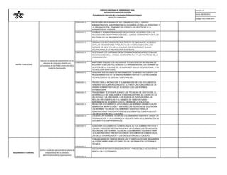 Versión: 02 
Fecha: 30/09/2013 
Código: F001-P006-GFPI 
SERVICIO NACIONAL DE APRENDIZAJE SENASISTEMA INTEGRADO DE GESTIÓNProcedimiento Ejecución de la Formación Profesional IntegralPROYECTO FORMATIVO 
210601003-4 
PROPONER PROGRAMAS DE MEJORAMIENTO EN LA UNIDAD ADMINISTRATIVA, QUE PERMITAN EL DESARROLLO DE LAS PERSONAS Y LA ORGANIZACIÓN, TENIENDO EN CUENTA LAS POLÍTICAS Y LANORMATIVIDAD VIGENTE. 
210601012-1 
DISEÑAR Y ADMINISTRAR BASES DE DATOS DE ACUERDO CON LAS NECESIDADES DE INFORMACIÓN DE LA UNIDAD ADMINISTRATIVA Y LAS POLÍTICAS DE LA ORGANIZACIÓN. 
210601012-2 
OPERAR LOS RECURSOS TECNOLÓGICOS DE OFICINA DE ACUERDO CON LAS NECESIDADES Y POLÍTICAS DE LA ORGANIZACIÓN, LAS NORMAS DE GESTIÓN DE LA CALIDAD, DE SEGURIDAD Y SALUD OCUPACIONAL Y LA TECNOLOGÍA EXISTENTE. 
210601012-3 
GESTIONAR LOS SISTEMAS DE INFORMACIÓN DE ACUERDO CON LAS NECESIDADES DE LA UNIDAD ADMINISTRATIVA Y LAS POLÍTICAS DE LA ORGANIZACIÓN. 
210601012-4 
MANTENER EN USO LOS RECURSOS TECNOLÓGICOS DE OFICINA DE ACUERDO CON LAS POLÍTICAS DE LA ORGANIZACIÓN, LAS NORMAS DE GESTIÓN DE LA CALIDAD, DE SEGURIDAD Y SALUD OCUPACIONAL, Y LATECNOLOGÍA EXISTENTE. 
210601012-5 
GENERAR SOLUCIONES DE INFORMACIÓN TENIENDO EN CUENTA LOS REQUERIMIENTOS DE LA UNIDAD ADMINISTRATIVA Y LOS RECURSOS TECNOLÓGICOS DE OFICINA, DISPONIBLES. 
210601001-1 
PROYECTAR LA REDACCIÓN Y ELABORACIÓN DE LOS DOCUMENTOS TENIENDO EN CUENTA EL ASUNTO, EL TIPO Y LAS FUNCIONES DE LA UNIDAD ADMINISTRATIVA, DE ACUERDO CON LAS NORMAS ESTABLECIDAS. 
210601001-2 
TRANSCRIBIR TEXTOS APLICANDO LAS TÉCNICAS DE DIGITACIÓN, EL DESARROLLO DE HABILIDADES Y DESTREZAS PARA EL LOGRO DE LA VELOCIDAD Y LA PRECISIÓN; LOS SIGNOS DE PUNTUACIÓN, LAS REGLAS ORTOGRÁFICAS Y EL MANEJO DE ABREVIATURAS Y ACRÓNIMOS, DE ACUERDO CON EL ORDEN DE LA SOLICITUD. 
210601001-3 
REDACTAR DOCUMENTOS APLICANDO LAS NORMAS GRAMATICALES: SEMÁNTICA, MORFOLOGÍA Y SINTAXIS; LAS TÉCNICAS DE DIGITACIÓN, LAS NORMAS TÉCNICAS COLOMBIANAS VIGENTES PARA LA ELABORACIÓN Y PRESENTACIÓN DE DOCUMENTOS COMERCIALES Y LAS DE GESTIÓN DE LA CALIDAD. 
210601001-4 
UTILIZAR LAS NORMAS TÉCNICAS COLOMBIANAS VIGENTES, LAS DE LA ORGANIZACIÓN Y LA LEGISLACIÓN VIGENTE PARA LA ELABORACIÓN DE DOCUMENTOS EMPRESARIALES. 
210601001-5 
ELABORAR DOCUMENTOS COMERCIALES, ACTOS ADMINISTRATIVOS Y LOS DEL PROCESO DE COMPRAVENTA, APLICANDO LAS TÉCNICAS DE DIGITACIÓN, LAS NORMAS TÉCNICAS COLOMBIANAS VIGENTES PARALA ELABORACIÓN Y PRESENTACIÓN DE DOCUMENTOS COMERCIALES, LAS DE LA ORGANIZACIÓN Y LAS DE GESTIÓN DE LA CALIDAD. 
240201501-1 
COMUNICARSE EN TAREAS SENCILLAS Y HABITUALES QUE REQUIEREN UN INTERCAMBIO SIMPLE Y DIRECTO DE INFORMACIÓN COTIDIANA Y TÉCNICA 
240201501-2 
ENCONTRAR INFORMACIÓN ESPECÍFICA Y PREDECIBLE EN ESCRITOS SENCILLOS Y COTIDIANOS. 
DISEÑO Y EJECUCION 
SEGUIMIENTO Y CONTROL 
Verificar estado de ejecución de los planes de mejoramiento de los procesos administrativos de las organizaciones 
Ejecutar los planes de mejoramiento de los procesos de compras y relación con 
proveedores de las PYME comerciales de la ciudad de Barranquilla.  