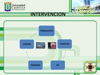 INTERVENCION
PRODUCCION
CALIDAD LOGISTICA
FINANZAS RH