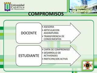 COMPROMISOS
• ASESORIA
• ARTICULACION
DOCENTE ASIGNATURAS
• TRANSFERENCIA DE
CONOCIMENTOS
• CARTA DE COMPROMISO
• DESARROLLO DE
ESTUDIANTE ACTIVIDADES
• PARTICIPACION ACTIVA