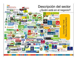 Descripción del sector
                                                                                              ¿Quién está en el negocio?

                                                                          Commodities
                                                                      • Mercados Mayoristas




                                                                                                                                (Nacional y Exportación)
                                                                      • Otros
                                                                                                       Comercialización




                                                                                                                                   Consumidor Final
                                                   Comercialización
                   Productores
                                 Primarios
                                                                       Semi transformado                       • Hoteles
Insumos




                                                                      •IV Gama                              • Restaurantes
                                                                                                            • Gastronomía
                                                                         Transformados                    • Supermercados
                                                                      •Jugos / Concentrados                  • Tiendas de
                                                                      •Congelados                            Conveniencia
                                                                      •Deshidratados
                                                                      •Conservas
                                                                      •V gama

                                                                              Packing
                                                                                 Logística y Transporte
          Acopio                             Clasificación                   Distribución      Exportadoras      Embarcadores     Otros

                                                                           Instituciones de soporte
 