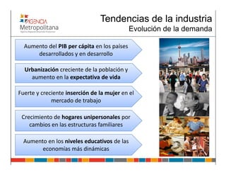 Tendencias de la industria
                                             Evolución de la demanda

  Aumento del PIB per cápita en los países
      desarrollados y en desarrollo

  Urbanización creciente de la población y
    aumento en la expectativa de vida

Fuerte y creciente inserción de la mujer en el
             mercado de trabajo

 Crecimiento de hogares unipersonales por
    cambios en las estructuras familiares

  Aumento en los niveles educativos de las
        economías más dinámicas
 