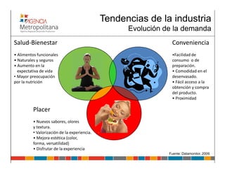 Tendencias de la industria
                                                    Evolución de la demanda
Salud-Bienestar                                                 Conveniencia
• Alimentos funcionales                                         •Facilidad de
• Naturales y seguros                                           consumo o de
• Aumento en la                                                 preparación.
  expectativa de vida                                           • Comodidad en el
• Mayor preocupación                                            desenvasado.
por la nutrición                                                • Fácil acceso a la
                                                                obtención y compra
                                                                del producto.
                                                                • Proximidad

          Placer
          • Nuevos sabores, olores
          y textura.
          • Valorización de la experiencia.
          • Mejora estética (color,
          forma, versatilidad)
          • Disfrutar de la experiencia
                                                               Fuente: Datamonitor, 2009.
 