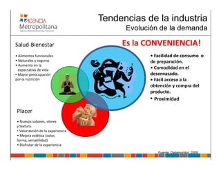 Tendencias de la industria
                                          Evolución de la demanda

Salud-Bienestar                          Es la CONVENIENCIA!
• Alimentos funcionales                         • Facilidad de consumo o
• Naturales y seguros                           de preparación.
• Aumento en la
  expectativa de vida                           • Comodidad en el
• Mayor preocupación                            desenvasado.
por la nutrición                                • Fácil acceso a la
                                                obtención y compra del
                                                producto.
                                                • Proximidad

Placer
• Nuevos sabores, olores
y textura.
• Valorización de la experiencia.
• Mejora estética (color,
forma, versatilidad)
• Disfrutar de la experiencia
                                                   Fuente: Datamonitor, 2009.
 