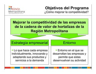 Objetivos del Programa
                         ¿Cómo mejorar la competitividad?


Mejorar la competitividad de las empresas
 de la cadena de valor de hortalizas de la
           Región Metropolitana


Estrategia empresarial                 Entorno

  Lo que hace cada empresa        Entorno en el que se
individualmente, innovando y   desarrollan las empresas y
 adaptando sus productos y         permite que estas
   servicios a la demanda      desenvuelvan su actividad
 