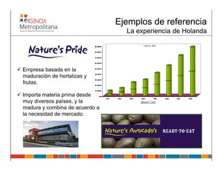 Ejemplos de referencia
                                  La experiencia de Holanda




Empresa basada en la
maduración de hortalizas y
frutas.

Importa materia prima desde
muy diversos países, y la
madura y combina de acuerdo a
la necesidad de mercado.
 