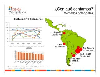 ¿Con qué contamos?
    Mercados potenciales
 