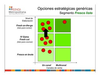 Opciones estratégicas genéricas
                                         Segmento Fresco listo
         Nivel de
      Elaboración

Fresh on-the-go
(listo para comer)



   IV Gama
   Fresh cut
(listo para cocinar)




Fresco en bruto



                         Un canal    Multicanal
                            Canales de venta
 