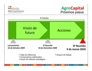 AgroCapital
                                                          Próximos pasos
                                    4 meses



                Visión de
                                                         Acciones
                 futuro


Lanzamiento:                           2ª Reunión                    3ª Reunión
16 de Octubre 2009                10 de Diciembre 2009
                                                                9 de marzo 2010
             Viaje de referencia                     Grupos de trabajo
             Compradores sofisticados
             Grupo de reflexión estratégica
 