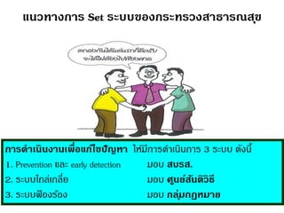 แนวทางการ Set ระบบของกระทรวงสาธารณสุข
การดาเนินงานเพื่อแก้ไขปัญหา ให้มีการดาเนินการ 3 ระบบ ดังนี้
1. Prevention และ early detection มอบ สบรส.
2. ระบบไกล่เกลี่ย มอบ ศูนย์สันติวิธี
3. ระบบฟ้ องร้อง มอบ กลุ่มกฎหมาย
 