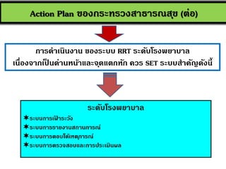 Action Plan ของกระทรวงสาธารณสุข (ต่อ)
การดาเนินงาน ของระบบ RRT ระดับโรงพยาบาล
เนื่องจากเป็ นด่านหน้าและจุดแตกหัก ควร SET ระบบสาคัญดังนี้
ระดับโรงพยาบาล
ระบบการเฝ้ าระวัง
ระบบการรายงานสถานการณ์
ระบบการตอบโต้เหตุการณ์
ระบบการตรวจสอบและการประเมินผล
 