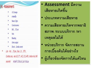 • Assessment มีความ
เสียหายเกิดขึ้น
• ประเภทความเสียหาย
• ความเสียหายเกิดจากพยาธิ
สภาพ /ระบบบริการ /หา
เหตุผลไม่ได้
• หน่วยบริการ จัดการสถาน
การเบื้องต้นได้อย่างไร
• ผู้เกี่ยวข้องจัดการได้แค่ไหน
 