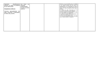 Argumento filosóficamente
teniendo en cuenta la pluralidad
de los interlocutores.
Competencia reflexiva
Comunico adecuadam...