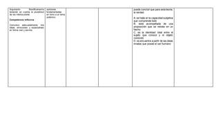 Argumento filosóficamente
teniendo en cuenta la pluralidad
de los interlocutores.
Competencia reflexiva
Comunico adecuadam...