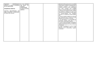 Argumento filosóficamente
teniendo en cuenta la pluralidad
de los interlocutores.
Competencia reflexiva
Comunico adecuadam...