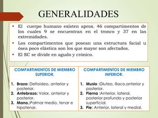 GENERALIDADES
 El cuerpo humano existen aprox. 46 compartimentos de
los cuales 9 se encuentran en el tronco y 37 en las
extremidades.
 Los compartimentos que posean una estructura facial u
ósea poco elástica son los que mayor son afectados.
 El SC se divide en agudo y crónico.
COMPARTIMENTOS DE MIEMBRO
SUPERIOR.
1. Brazo: Deltoideo, anterior y
posterior.
2. Antebrazo: Volar, anterior y
posterior.
3. Mano.:Palmar medio, tenar e
hipotenar.
COMPARTIMENTOS DE MIEMBRO
INFERIOR.
1. Muslo :Gluteo, iliaco,anterior y
posterior.
2. Pierna :Anterior, lateral,
posterior profundo y posterior
superficial.
3. Pie: Anterior, lateral y medial.
 