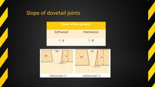 Slope of the dovetail
Softwood Hardwood
1 : 6 1 : 8
Slope of dovetail joints
 