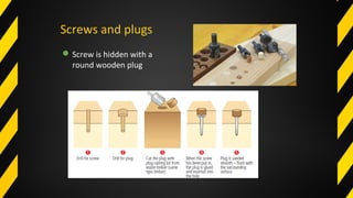 Screws and plugs
Screw is hidden with a
round wooden plug
 