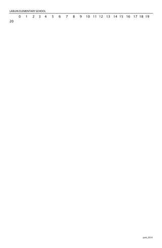 LABUIN ELEMENTARY SCHOOL
jpvb_2014
0 1 2 3 4 5 6 7 8 9 10 11 12 13 14 15 16 17 18 19
20
 
