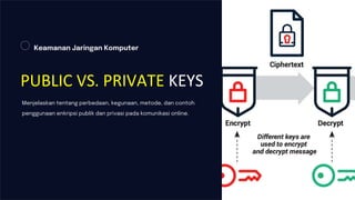 Menjelaskan tentang perbedaan, kegunaan, metode, dan contoh
penggunaan enkripsi publik dan privasi pada komunikasi online.
Keamanan Jaringan Komputer
PUBLIC VS. PRIVATE KEYS
 