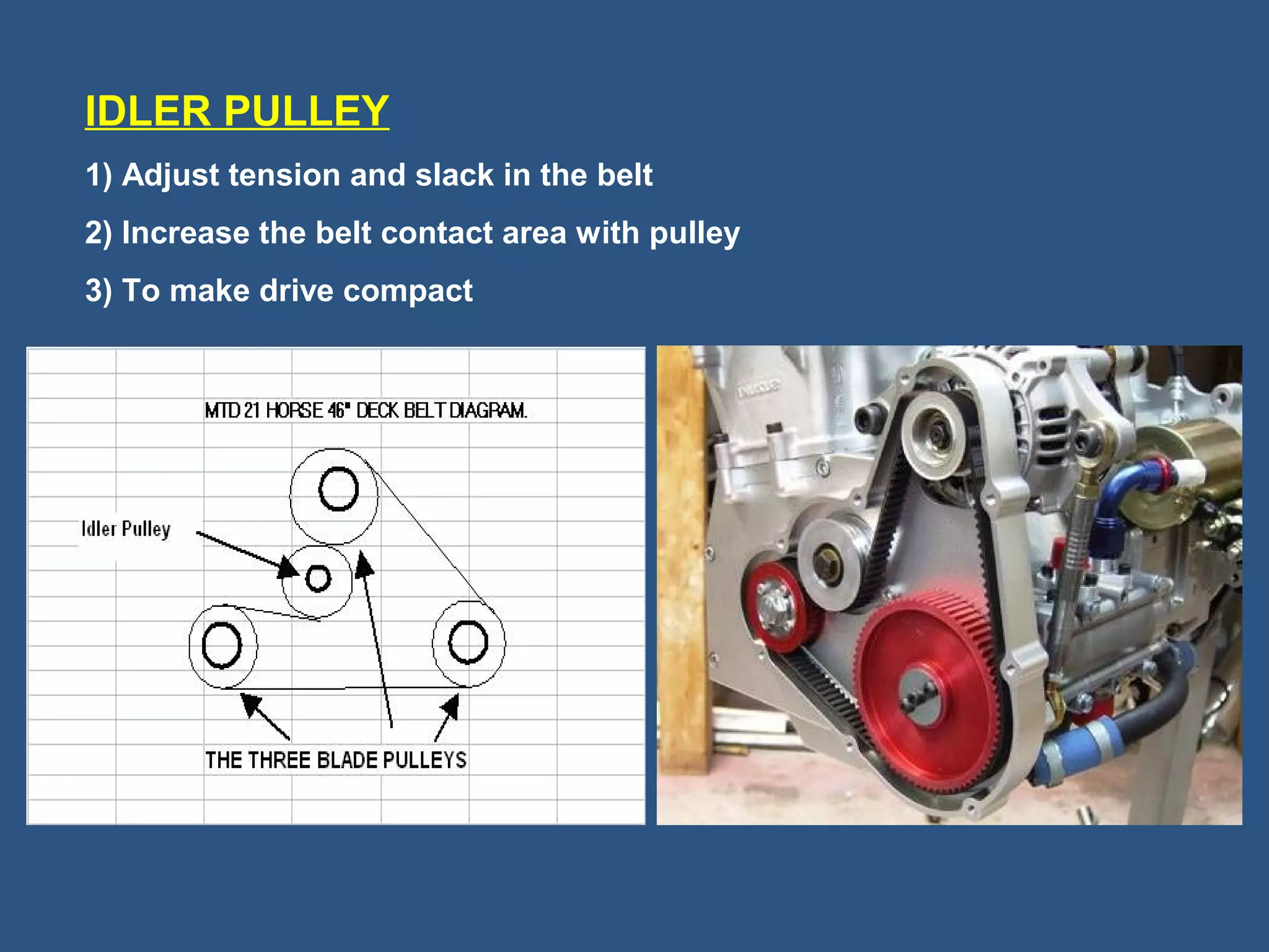 2 pulleys and belt drives | PPT