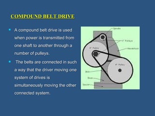 2 pulleys and belt drives | PPT