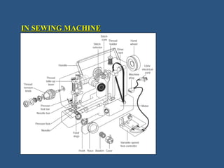 2 pulleys and belt drives | PPT