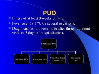 PUO ,[object Object],[object Object],[object Object],CAUSES OF PUO Infections 45 % Malignancy 20 % Connective Tissue Diseases15 % Other causes 20% 