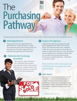 The
Purchasing
Pathway
A step-by-step game plan for what to expect from initial consultation all the way through to the closing of your home.
© 2014 Buffini & Company. All rights reserved.
1  Initial Appointment
The purpose of the initial appointment is to
understand your“needs and wants”as a buyer.
This may be the most critical meeting of the home
buying process. During this appointment, the
entire purchasing pathway will be discussed.
2  Determine the Purchasing
Parameters
There are three criteria every buyer
uses to find their home: location,
	 price and style/condition. These criteria,
along with your “needs and wants,” will
determine the properties we search for
and the homes we initially view.
3  Acquire a Pre-Approval
Viewing homes without a pre-approval usually
leads to disappointment. Buyers who are wise
discuss their financial situation with a reputable
lender and acquire a pre-approval. A pre-approval
creates an opportunity for you to not just understand
what you qualify for, but ultimately to decide what
you can afford. Having a pre-approval greatly
enhances your negotiating position – especially in
a competitive market.
There are three criteria every buyer uses
to find their home: location, price and
style/condition.
4  View Homes
The process of viewing homes provides you with
information in order to make the best decision
possible. Helping you find a home is a process
of elimination; not a process of selection. Viewing
homes you don’t like is not a waste of time; it helps
build a frame of reference to help you find what
you do like.
 