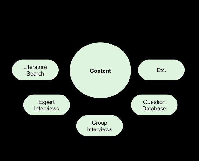 what is inductive and deductive research what is inductive and deductive research