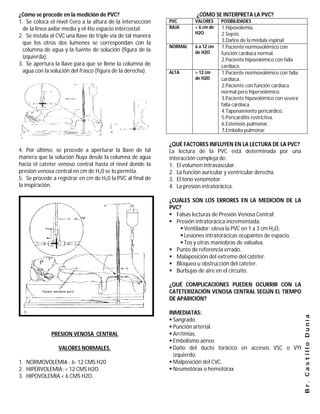 ¿Cómo se procede en la medición de PVC?                                ¿CÓMO SE INTERPRETA LA PVC?
1. Se coloca el nivel Cero a la altura de la intersección    PVC       VALORES     POSIBILIDADES
  de la línea axilar media y el 4to espacio intercostal.     BAJA      < 6 cm de   1.Hipovolemia.
                                                                       H2O         2.Sepsis.
2. Se instala al CVC una llave de triple vía de tal manera
                                                                                   3.Daños de la médula espinal
  que los otros dos lumenes se correspondan con la
                                                             NORMAL    6 a 12 cm   1.Paciente normovolémico con
  columna de agua y la fuente de solución (figura de la                de H2O      función cardíaca normal.
  izquierda).
                                                                                   2.Paciente hipovolémico con falla
3. Se apertura la llave para que se llene la columna de                            cardíaca.
  agua con la solución del frasco (figura de la derecha).    ALTA      > 12 cm     1.Paciente normovolémico con falla
                                                                       de H2O      cardíaca.
                                                                                   2.Paciente con función cardíaca
                                                                                   normal pero hipervolémico.
                                                                                   3.Paciente hipovolémico con severa
                                                                                   falla cardíaca.
                                                                                   4.Taponamiento pericárdico.
                                                                                   5.Pericarditis restrictiva.
                                                                                   6.Estenosis pulmonar.
                                                                                   7.Embolia pulmonar.

                                                             ¿QUÉ FACTORES INFLUYEN EN LA LECTURA DE LA PVC?
4. Por último, se procede a aperturar la llave de tal        La lectura de la PVC está determinada por una
manera que la solución fluya desde la columna de agua        interacción compleja de:
hacia el cateter venoso central hasta el nivel donde la      1. El volumen intravascular.
presión venosa central en cm de H20 se lo permita.           2. La función auricular y ventricular derecha.
5. Se procede a registrar en cm de H20 la PVC al final de    3. El tono venomotor.
la inspiración.                                              4. La presión intratorácica.

                                                             ¿CUÁLES SON LOS ERRORES EN LA MEDICIÓN DE LA
                                                             PVC?
                                                              Falsas lecturas de Presión Venosa Central:
                                                              Presión intratorácica incrementada:
                                                                  Ventilador: eleva la PVC en 1 a 3 cm H2O,
                                                                  Lesiones intratorácicas ocupantes de espacio,
                                                                  Tos y otras maniobras de valsalva.
                                                              Punto de referencia errado.
                                                              Malaposición del extremo del catéter.
                                                              Bloqueo u obstrucción del cateter.
                                                              Burbujas de aire en el circuito.

                                                             ¿QUÉ COMPLICACIONES PUEDEN OCURRIR CON LA
                                                             CATETERIZACIÓN VENOSA CENTRAL SEGÚN EL TIEMPO
                                                             DE APARICIÓN?

                                                             INMEDIATAS:
                                                                                                                        Br. Castillo Dunia

                                                              Sangrado.
                                                              Punción arterial.
              PRESION VENOSA CENTRAL                          Arritmias.
                                                              Embolismo aéreo.
                 VALORES NORMALES.                            Daño del ducto torácico en accesos VSC o VYI
                                                               izquierdo.
1. NORMOVOLEMIA : 6- 12 CMS H20                               Malposición del CVC.
2. HIPERVOLEMIA: > 12 CMS H2O.                                Neumotórax o hemotórax
3. HIPOVOLEMIA < 6 CMS H2O.
 