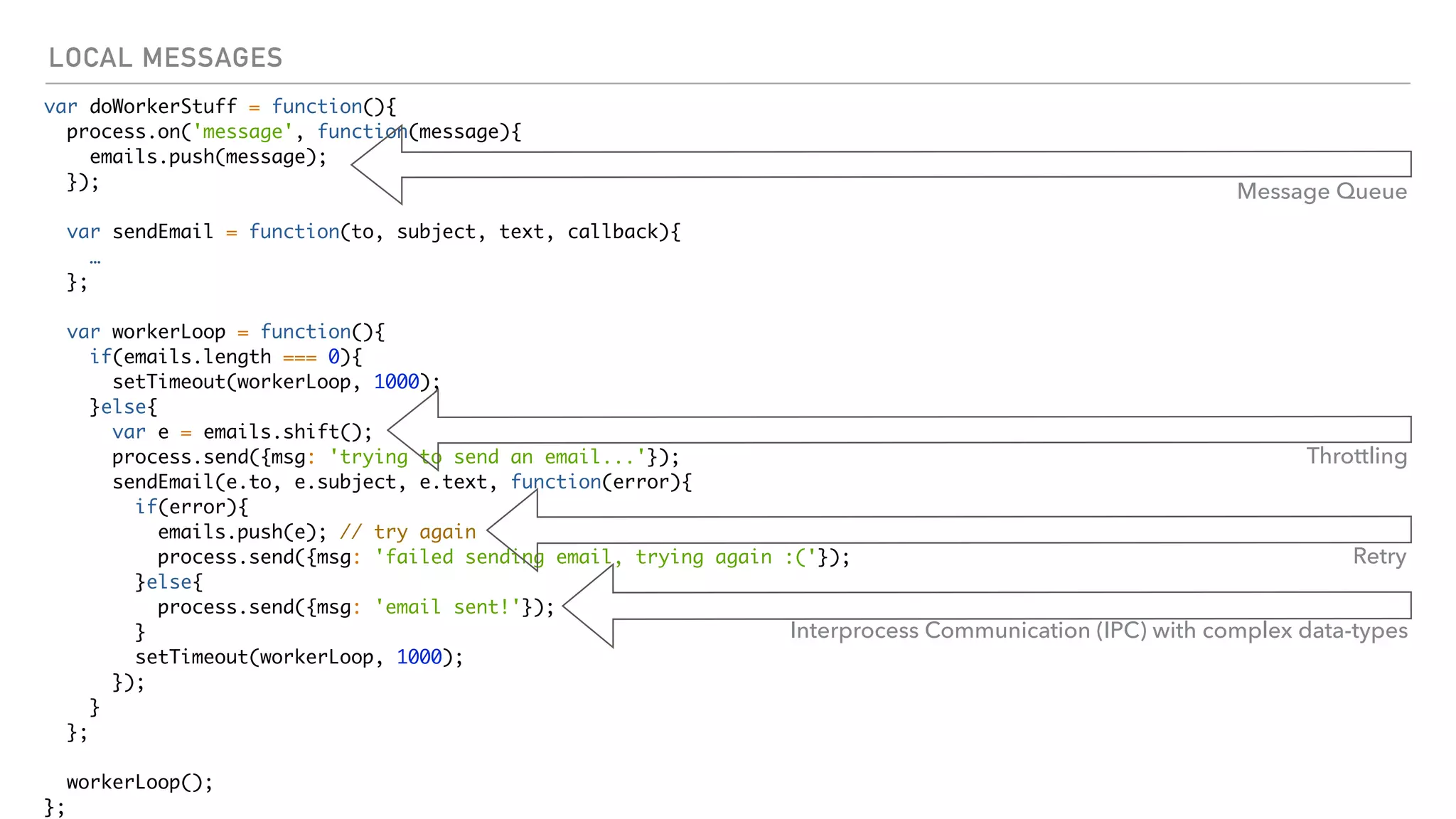 LOCAL MESSAGES
var doWorkerStuff = function(){
process.on('message', function(message){
emails.push(message);
});
var sendEmail = function(to, subject, text, callback){
…
};
var workerLoop = function(){
if(emails.length === 0){
setTimeout(workerLoop, 1000);
}else{
var e = emails.shift();
process.send({msg: 'trying to send an email...'});
sendEmail(e.to, e.subject, e.text, function(error){
if(error){
emails.push(e); // try again
process.send({msg: 'failed sending email, trying again :('});
}else{
process.send({msg: 'email sent!'});
}
setTimeout(workerLoop, 1000);
});
}
};
workerLoop();
};
Message Queue
Throttling
Retry
Interprocess Communication (IPC) with complex data-types
 