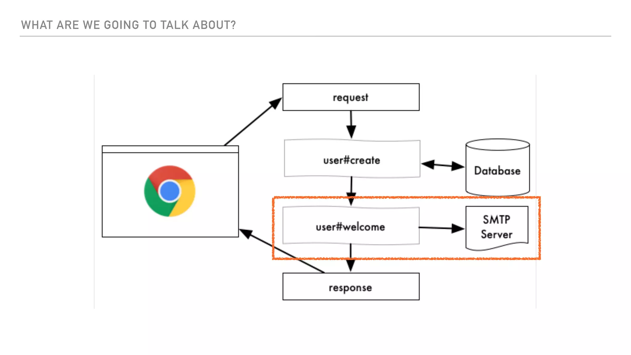 WHAT ARE WE GOING TO TALK ABOUT?
 