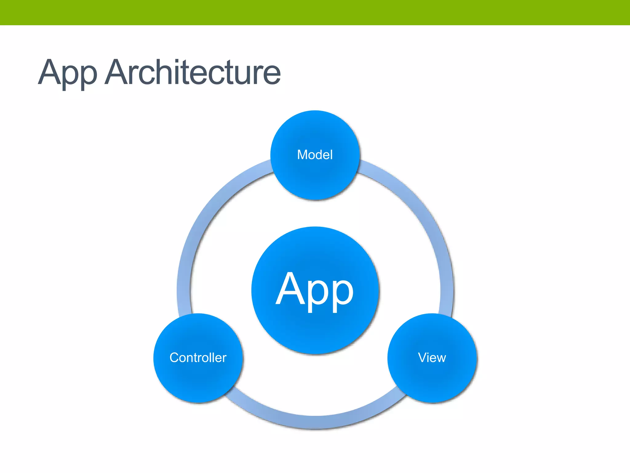 App Architecture
App
Model
ViewController
 