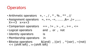 Script programming python basics - Data types- Collections | PDF