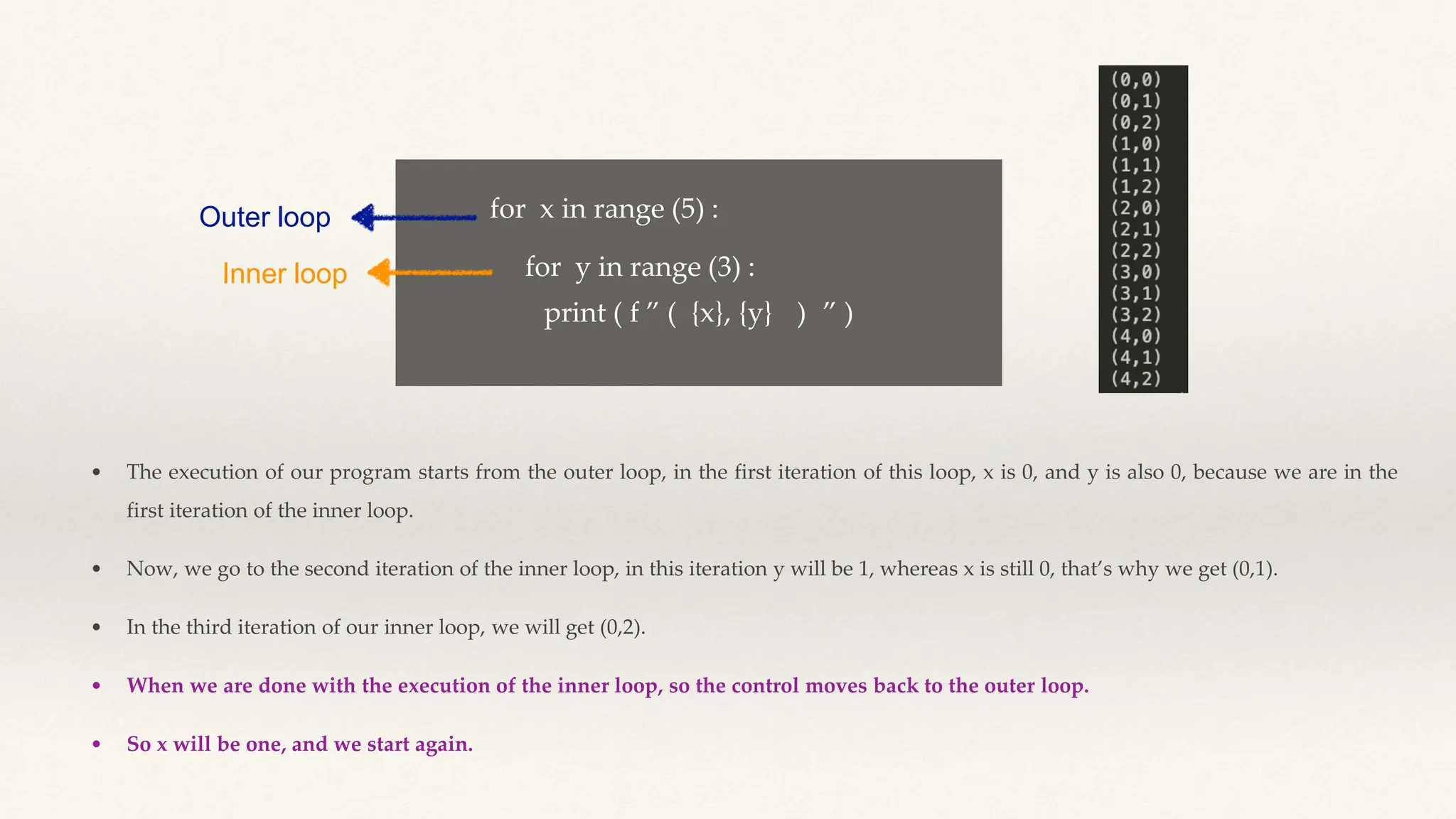 for x in range (5) :
for y in range (3) :
print ( f ” ” )
( )
{x}, {y}
Outer loop
Inner loop
• The execution of our program starts from the outer loop, in the first iteration of this loop, x is 0, and y is also 0, because we are in the
first iteration of the inner loop.
• Now, we go to the second iteration of the inner loop, in this iteration y will be 1, whereas x is still 0, that’s why we get (0,1).
• In the third iteration of our inner loop, we will get (0,2).
• When we are done with the execution of the inner loop, so the control moves back to the outer loop.
• So x will be one, and we start again.
 