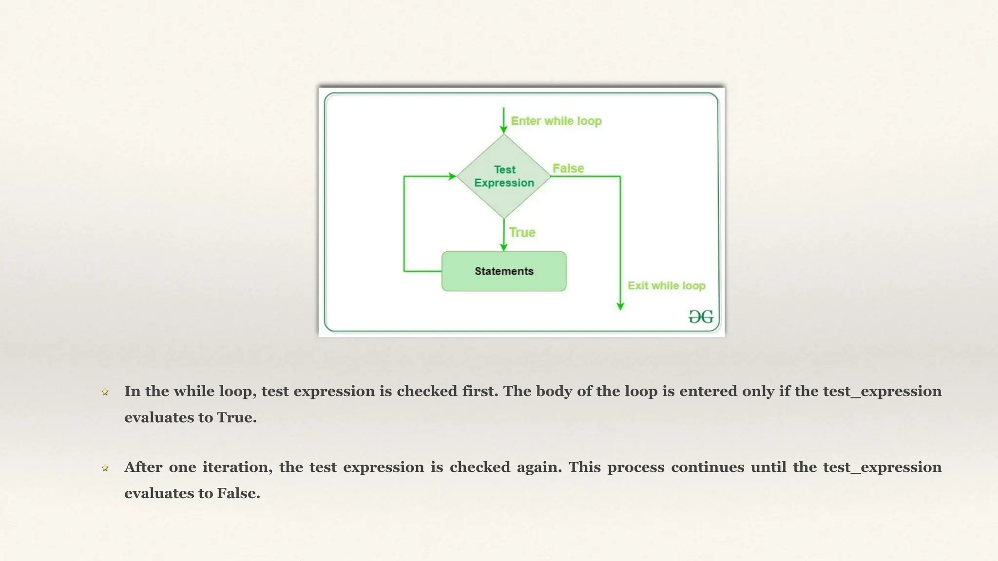 In the while loop, test expression is checked first. The body of the loop is entered only if the test_expression
evaluates to True.
After one iteration, the test expression is checked again. This process continues until the test_expression
evaluates to False.
 