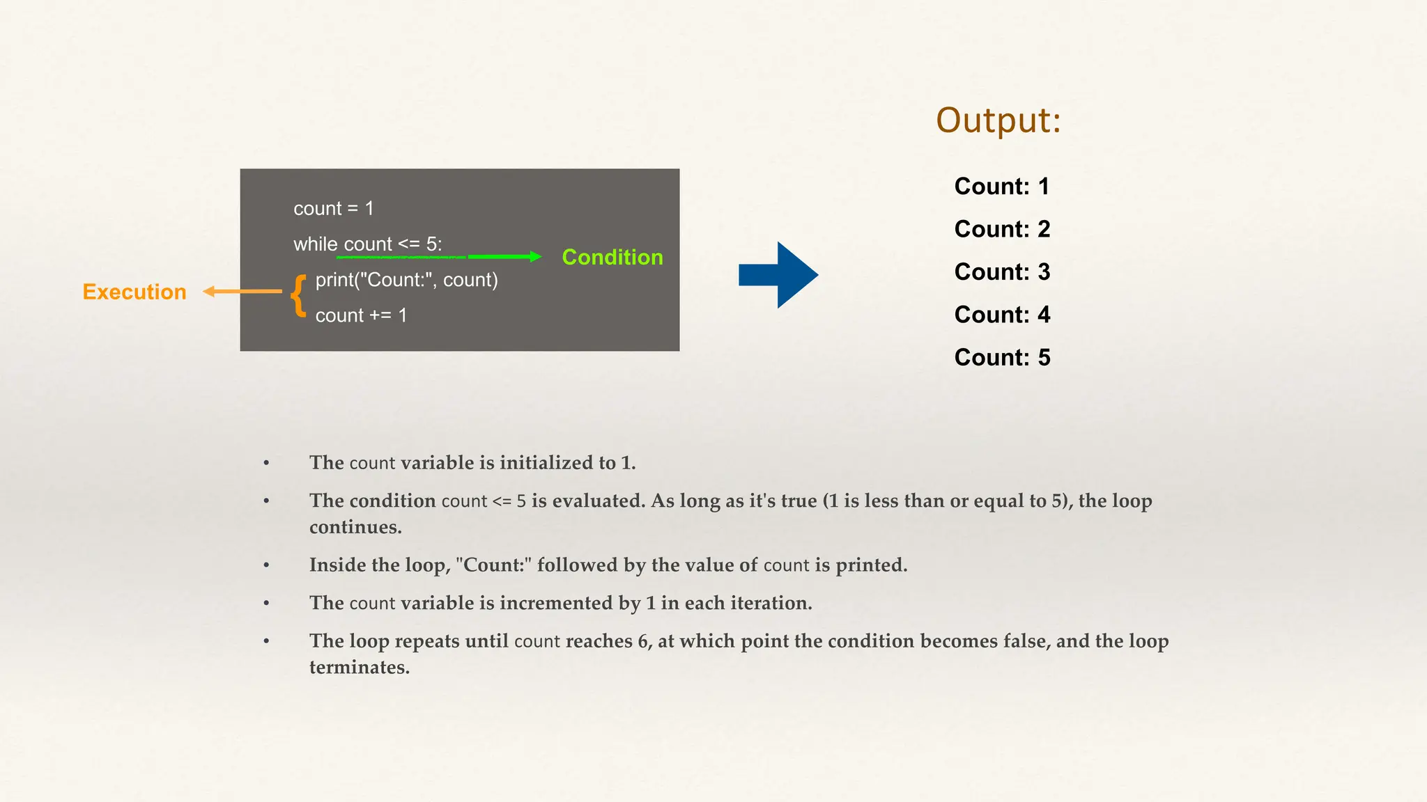 count = 1
while count <= 5:
print("Count:", count)
count += 1
• The count variable is initialized to 1.
• The condition count <= 5 is evaluated. As long as it's true (1 is less than or equal to 5), the loop
continues.
• Inside the loop, "Count:" followed by the value of count is printed.
• The count variable is incremented by 1 in each iteration.
• The loop repeats until count reaches 6, at which point the condition becomes false, and the loop
terminates.
Count: 1
Count: 2
Count: 3
Count: 4
Count: 5
Output:
Condition
Execution {
 