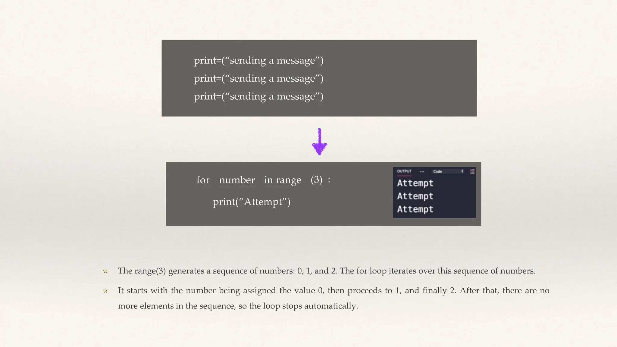 print=(“sending a message”)
print=(“sending a message”)
print=(“sending a message”)
for number in range (3) :
print(“Attempt”)
The range(3) generates a sequence of numbers: 0, 1, and 2. The for loop iterates over this sequence of numbers.
It starts with the number being assigned the value 0, then proceeds to 1, and finally 2. After that, there are no
more elements in the sequence, so the loop stops automatically.
 