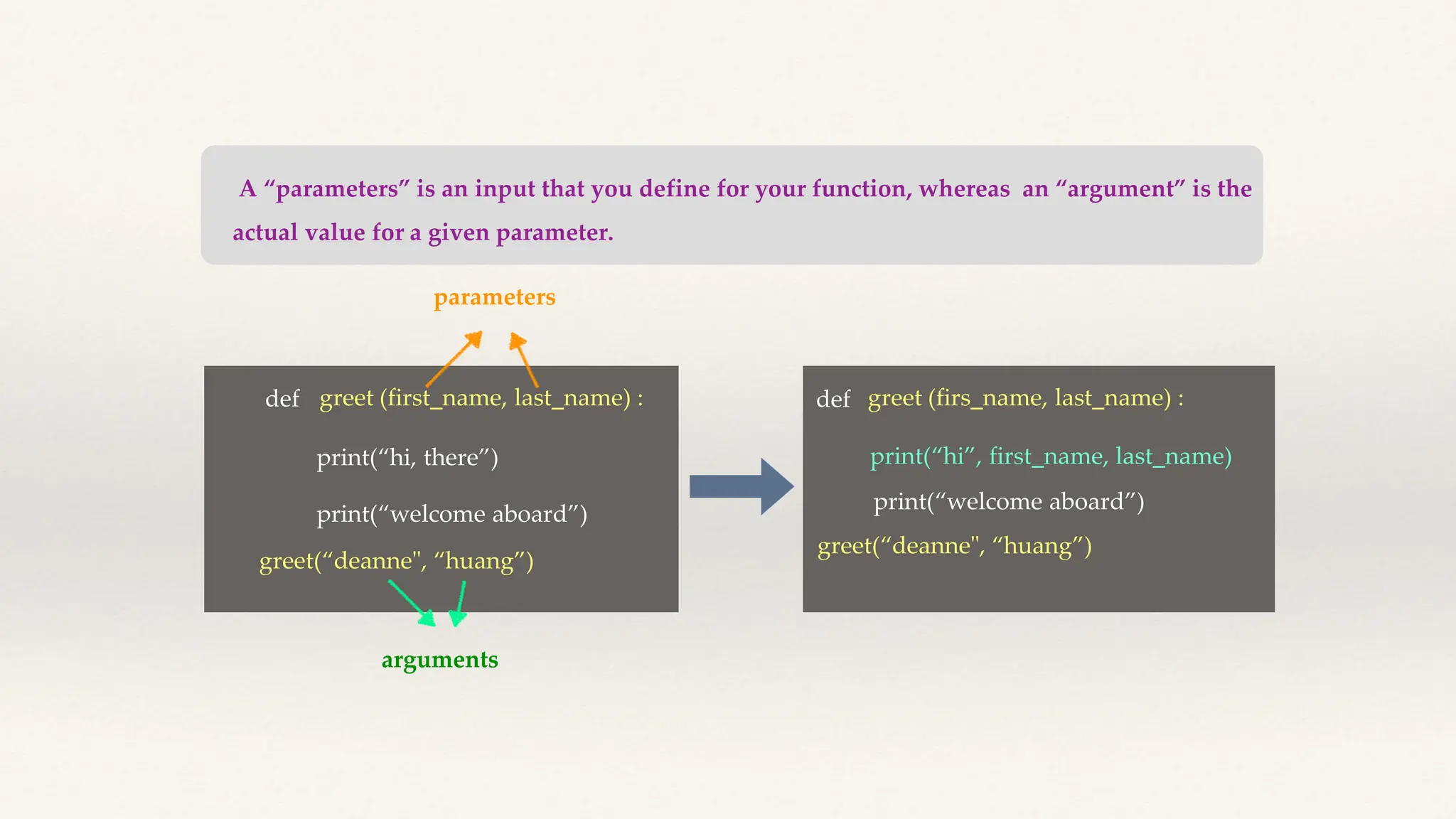 A “parameters” is an input that you define for your function, whereas an “argument” is the
actual value for a given parameter.
def greet (first_name, last_name) :
print(“hi, there”)
print(“welcome aboard”)
greet(“deanne", “huang”)
parameters
arguments
def greet (firs_name, last_name) :
print(“hi”, first_name, last_name)
greet(“deanne", “huang”)
print(“welcome aboard”)
 