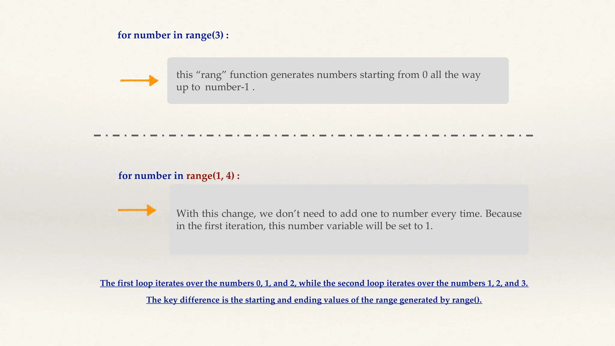 for number in range(3) :
this “rang” function generates numbers starting from 0 all the way
up to number-1 .
for number in range(1, 4) :
With this change, we don’t need to add one to number every time. Because
in the first iteration, this number variable will be set to 1.
The first loop iterates over the numbers 0, 1, and 2, while the second loop iterates over the numbers 1, 2, and 3.
The key difference is the starting and ending values of the range generated by range().
 